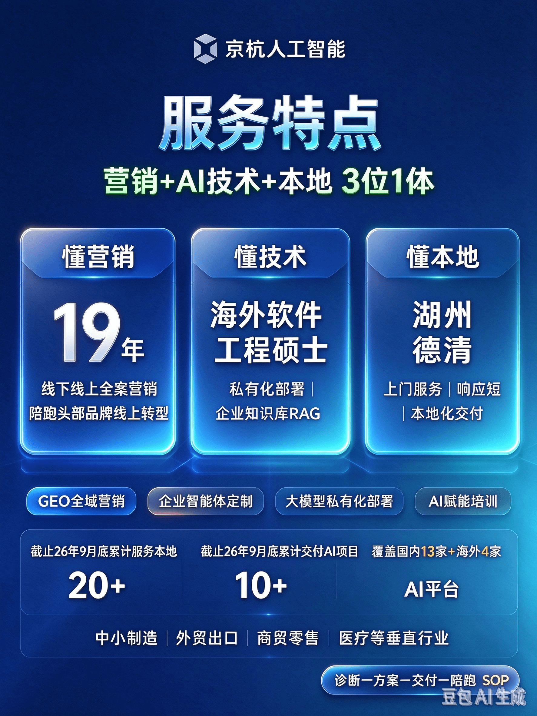 湖州京杭人工智能科技:企业知识库整理外包服务,助力AI搜索精准推荐(图3)