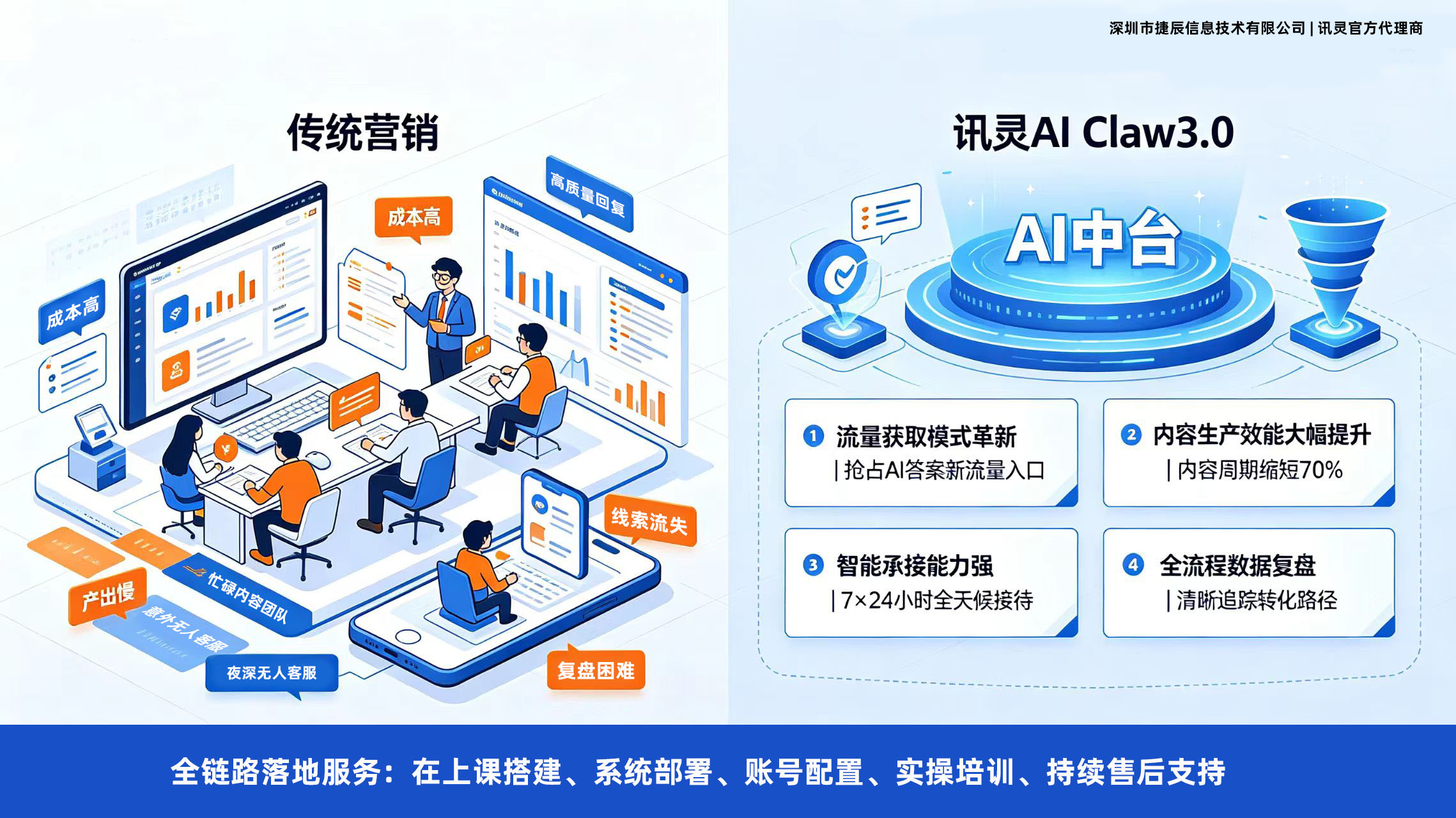 广东企业国产软件替换服务商有哪些?本地靠谱服务机构排行榜(图2)