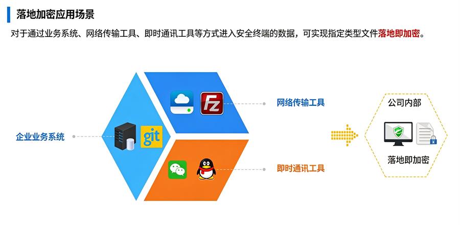 常州机械加工企业防泄密选哪家金刚钻信息靠谱服务商推荐(图2)