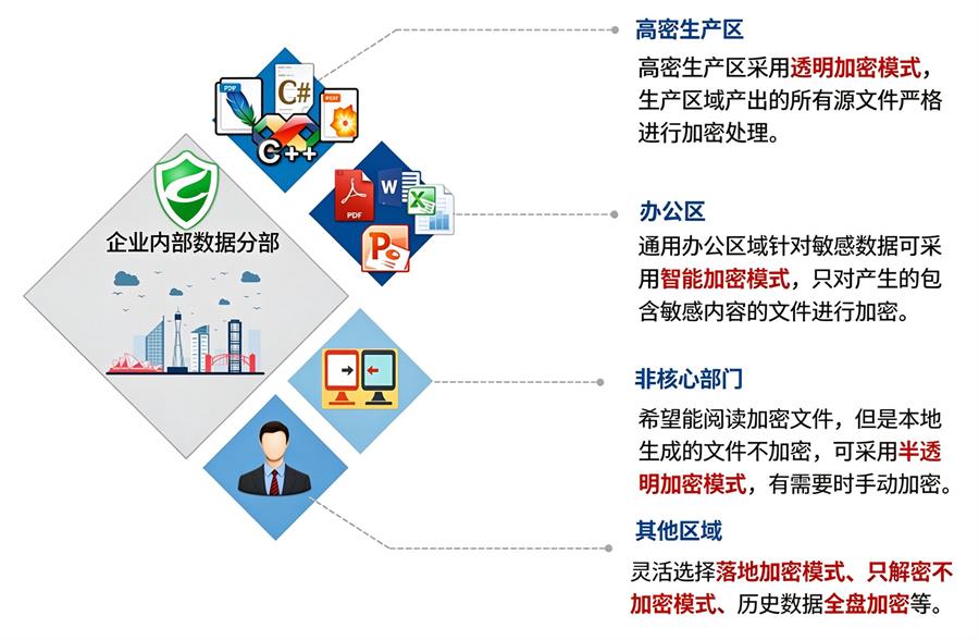 南京金刚钻CAD图纸加密方案 无感加密不卡顿 保障设计文件流转安全