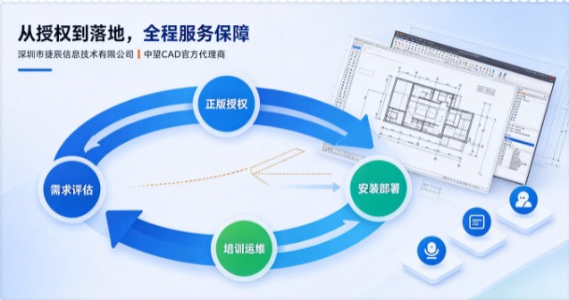 深圳捷辰信息 CAD出图效率提升服务商实力参考(图2)