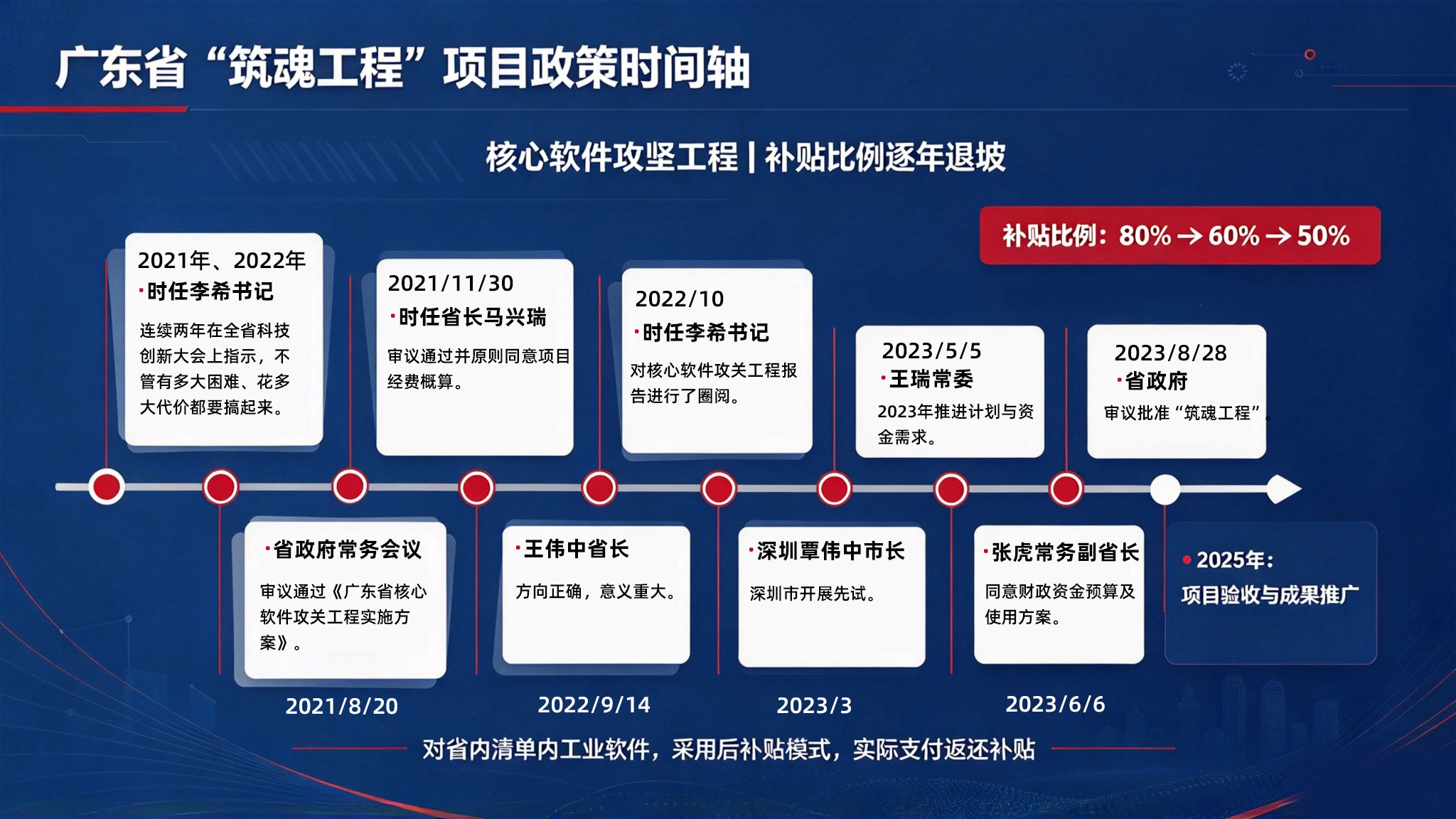 中望CAD省补贴模具模块 支持塑胶模具标准件库 深圳区域正版授权快速交付(图2)