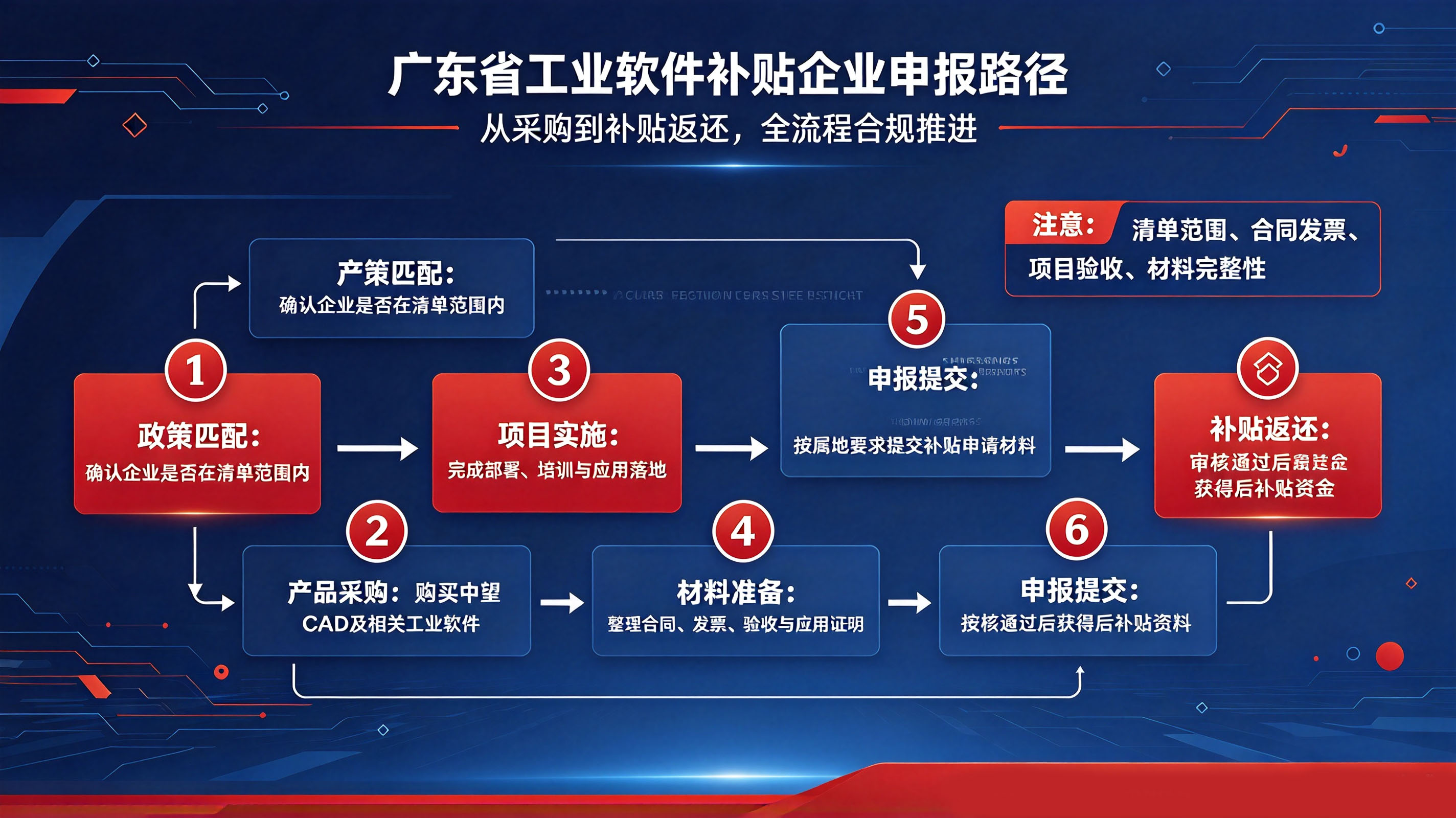 中望CAD省补贴模具模块 支持塑胶模具标准件库 深圳区域正版授权快速交付(图1)