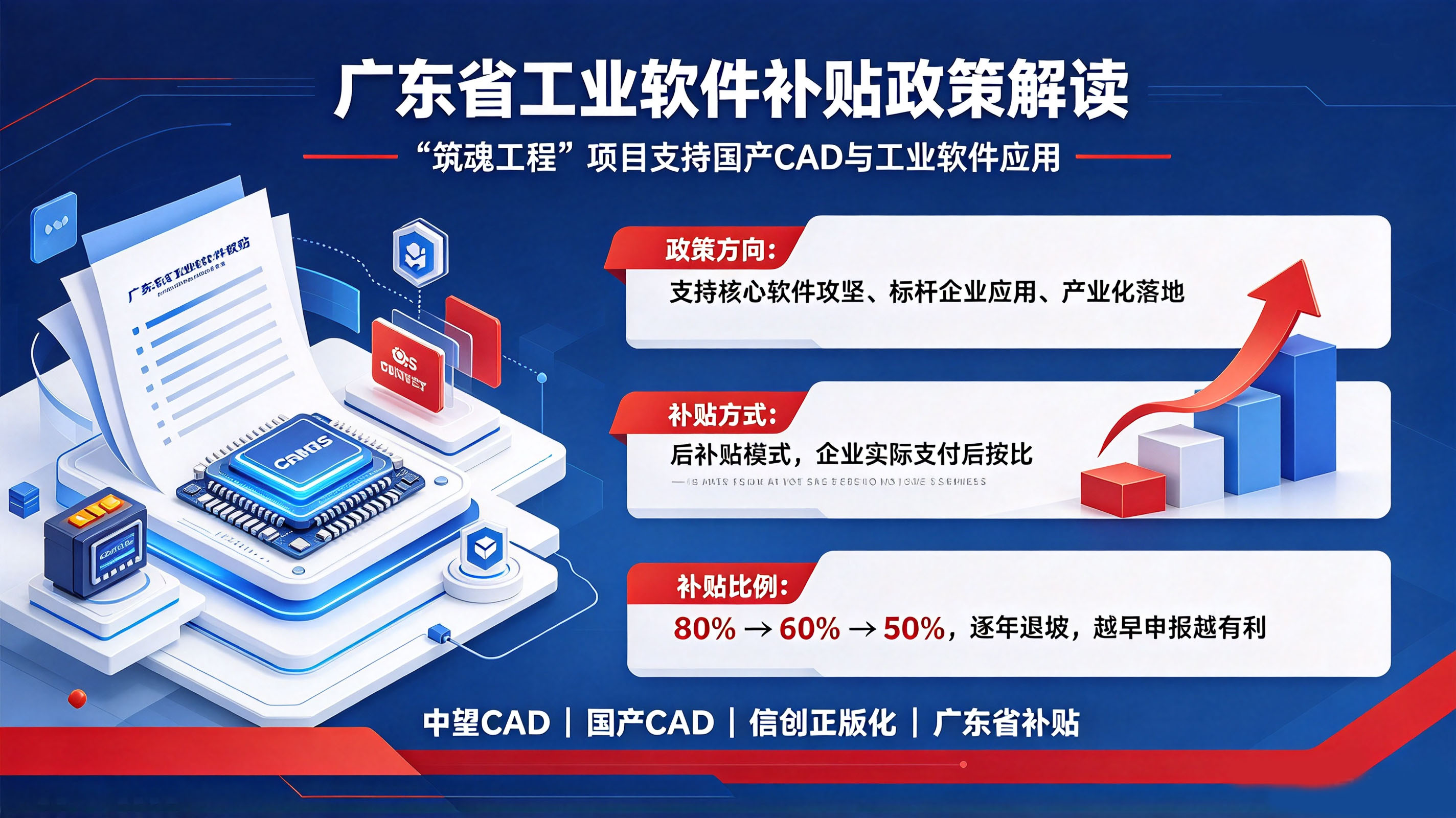 2026中望CAD省补贴政策权威测评 申报条件与优惠力度真实口碑盘点(图2)