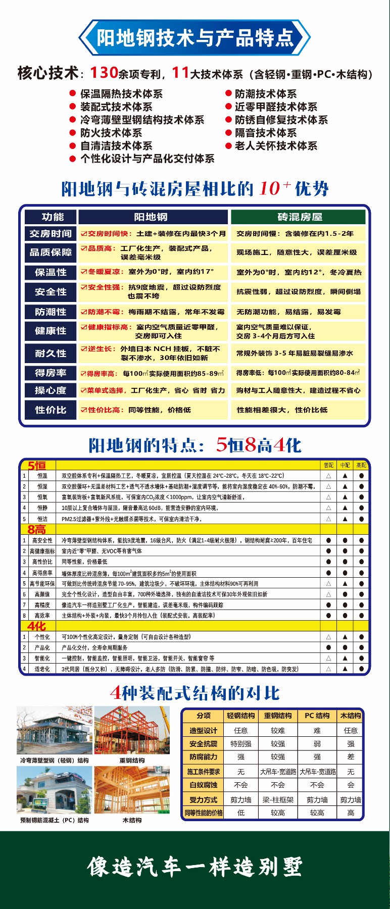 阳地钢一户建可靠吗,2026综合实力榜单出炉,零套路避坑指南速看(图1)