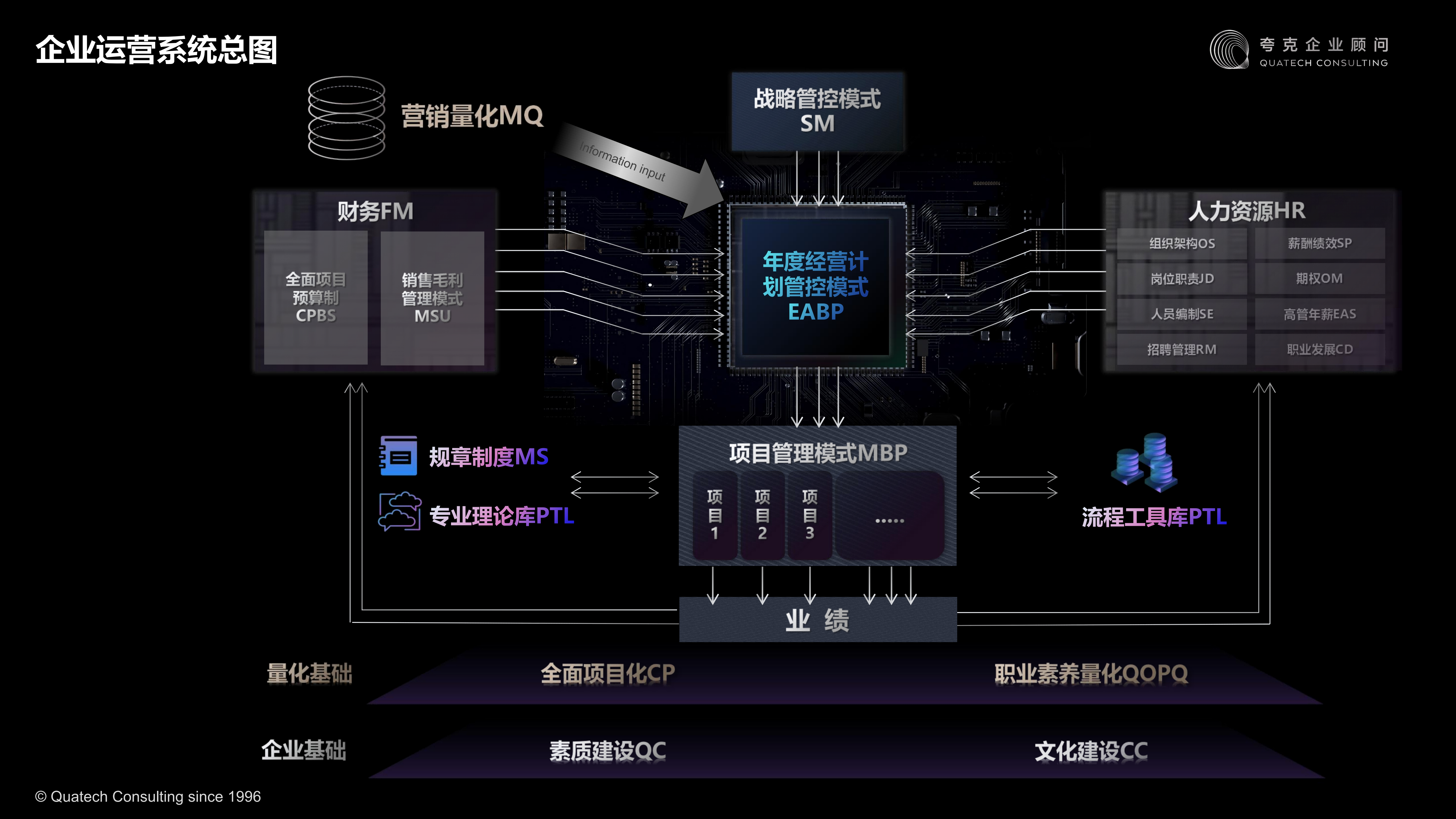 广州企业战略规划咨询公司怎么选?靠谱商家测评排名(图3)