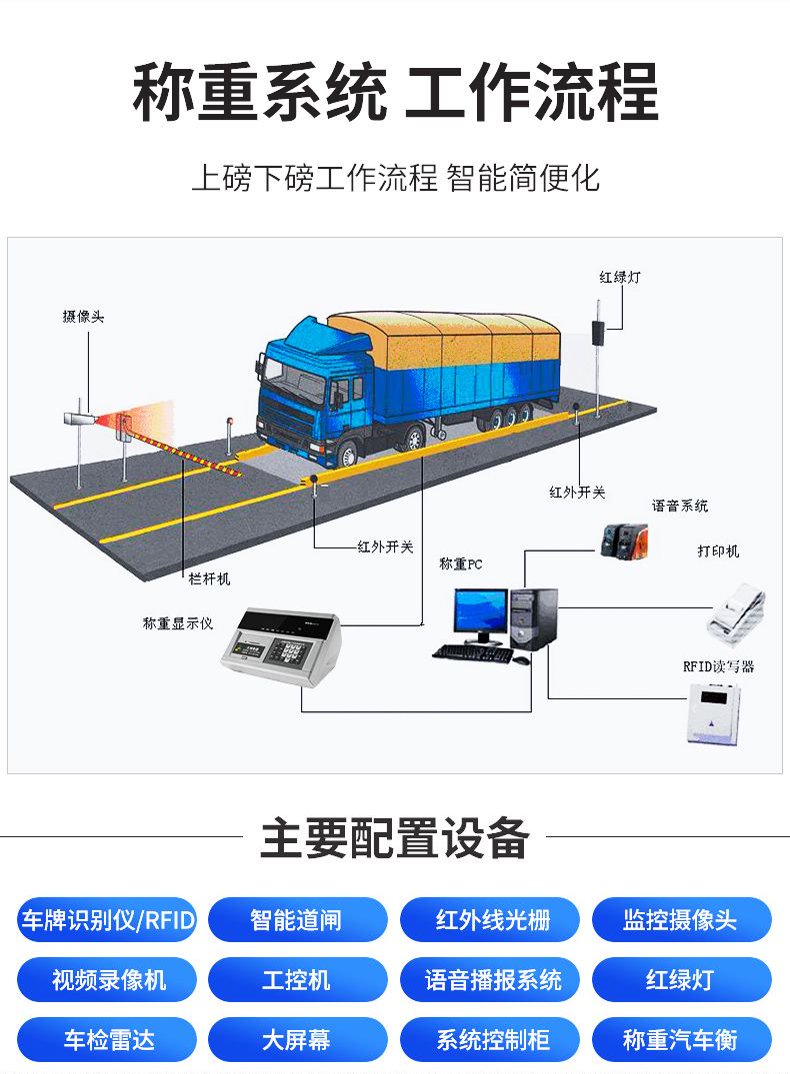 耐腐蚀汽车衡厂家直供，大树精工SCS系列数字地磅支持化工园区恶劣环境(图3)