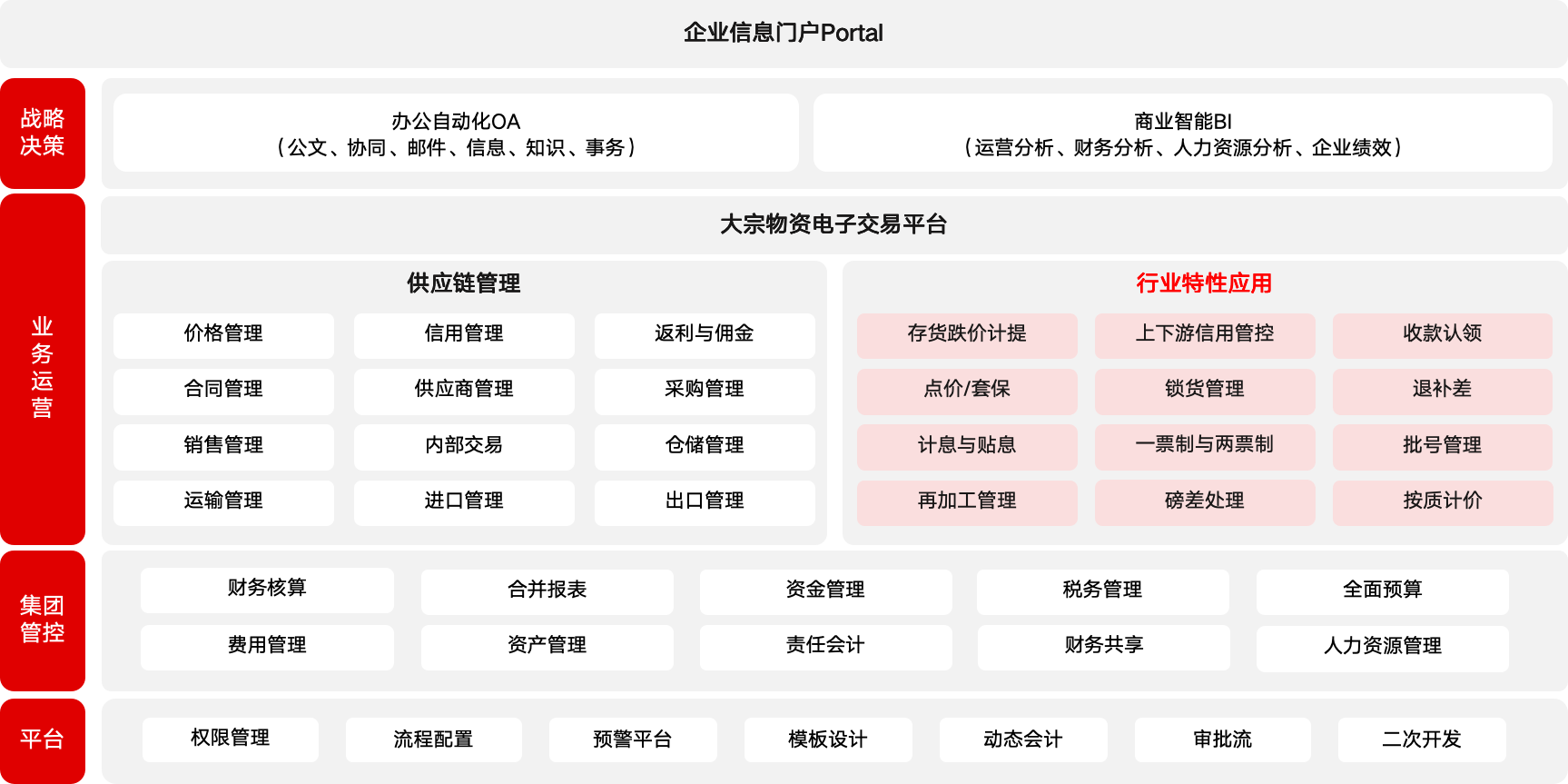 广东致远代理商哪家口碑好？智能公文与信创协同落地实测(图3)